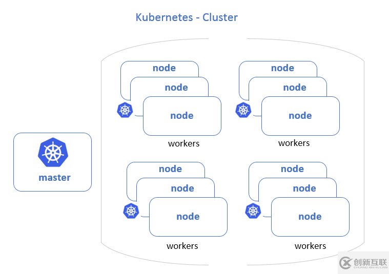 Kubernetes的工作機(jī)制