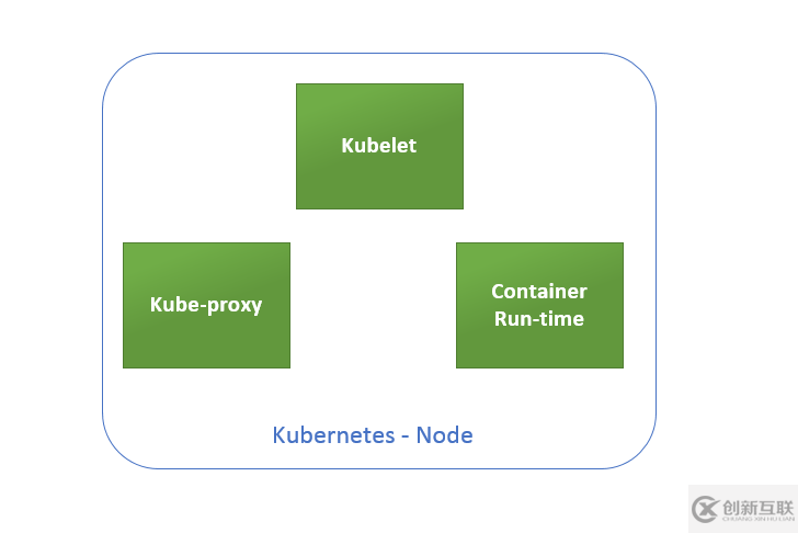 Kubernetes的工作機(jī)制