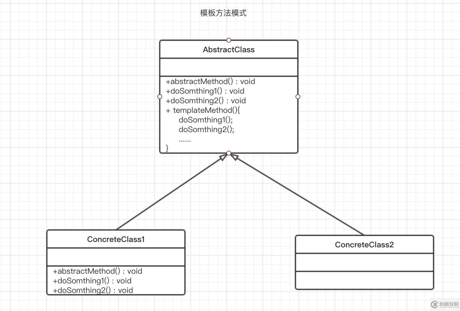 Java模板方法模式是什么