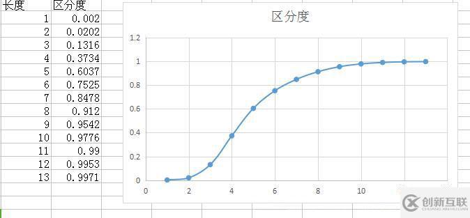 mysql建立高效的索引實(shí)例分析