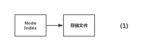 Innodb中mysql如何刪除2T的大表