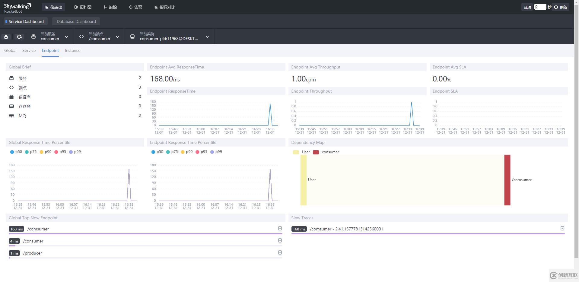 搭建 SkyWalking 服務(wù)（For ElasticSearch 7）