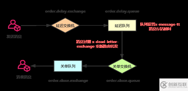 Java6種延時隊列的實現(xiàn)方法