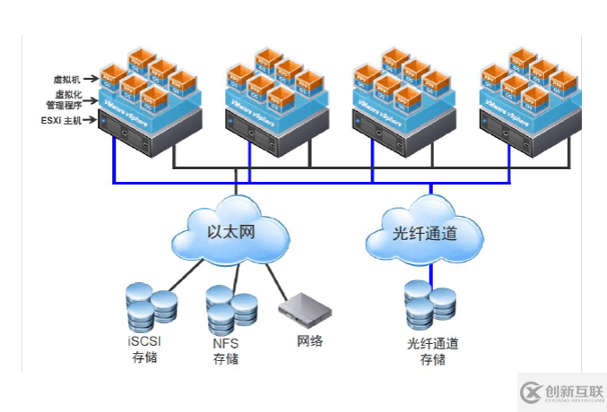 出現(xiàn)VMware虛擬機磁盤丟失的情況，使用這種解決方式實在是太有必要了