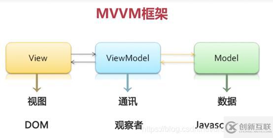 Vue技術棧的相關知識點