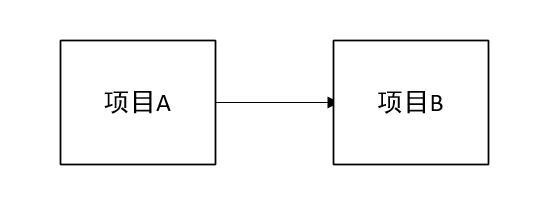 如何進(jìn)行springcloud中的注冊(cè)中心Eureka分析