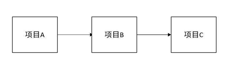 如何進(jìn)行springcloud中的注冊(cè)中心Eureka分析