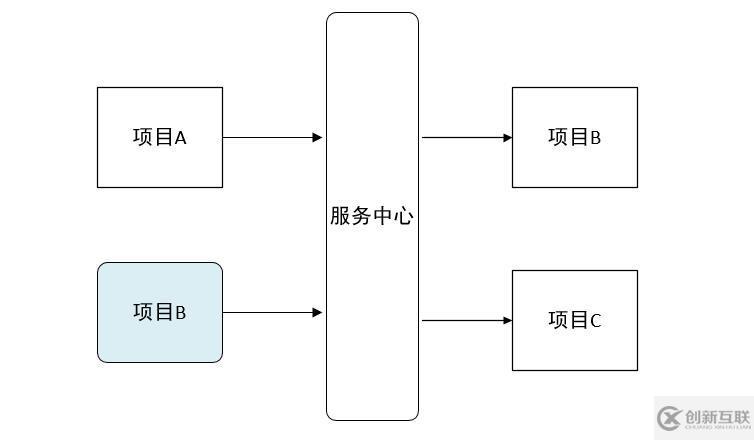 如何進(jìn)行springcloud中的注冊(cè)中心Eureka分析