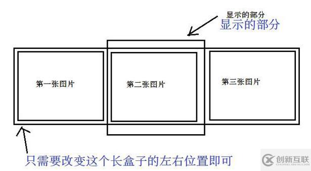 javascript如何實(shí)現(xiàn)哪些特效