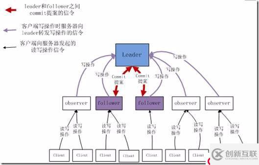 Zookeeper的基礎(chǔ)知識