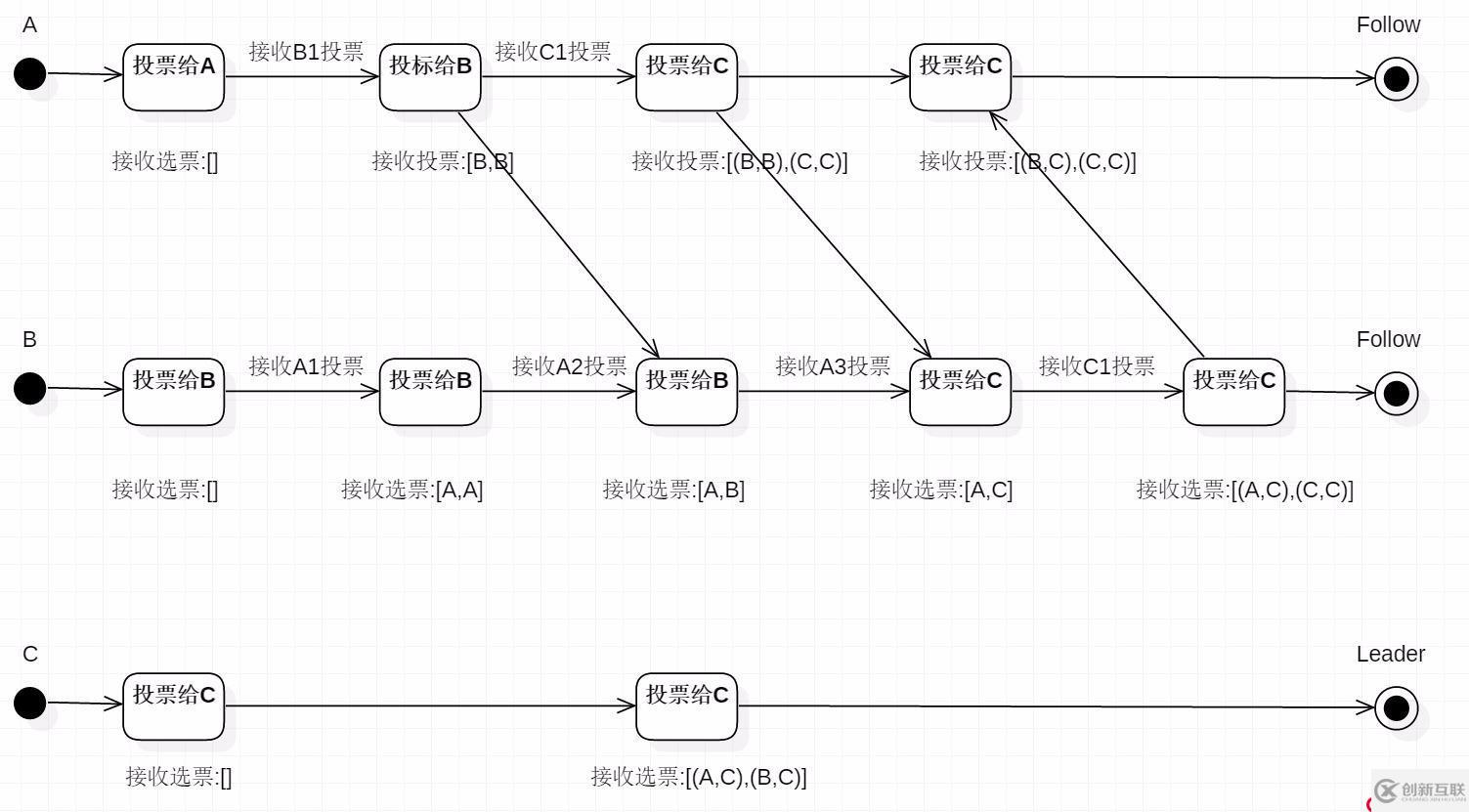 Zookeeper的基礎(chǔ)知識