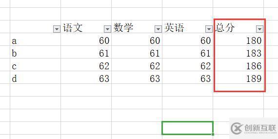 excel排序排名次由小到大怎么實(shí)現(xiàn)