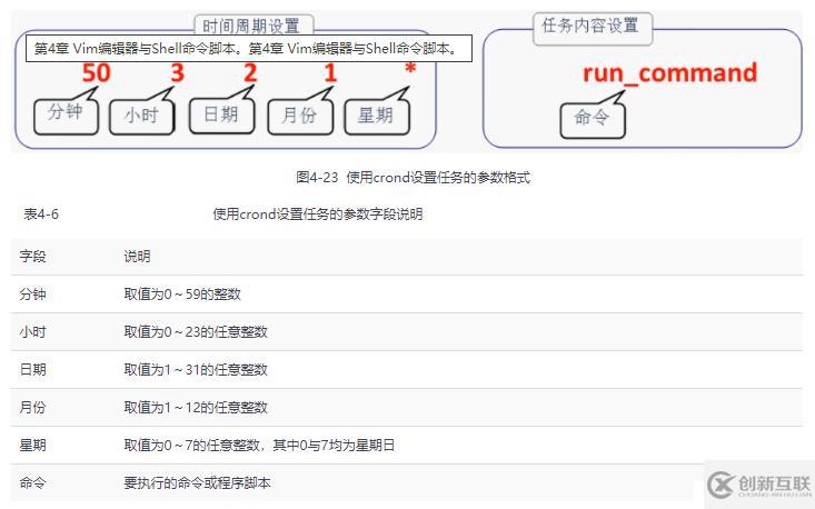 RedHat 第25期在線培訓班---第5課