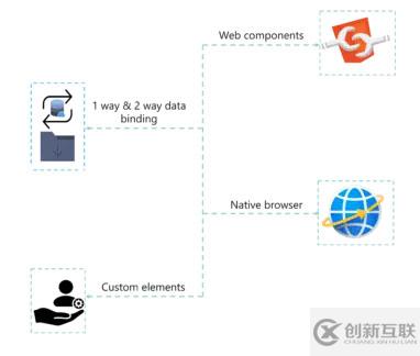 受歡迎的JavaScript框架有哪些