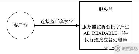 為什么說redis是單線程的