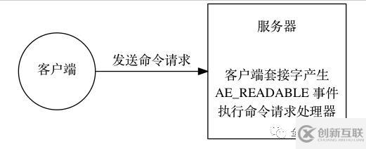 為什么說redis是單線程的