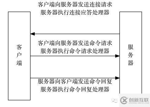 為什么說redis是單線程的