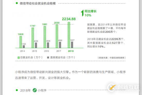 2019年還可以創(chuàng)業(yè)嗎？實(shí)體店未來還有希望嗎？