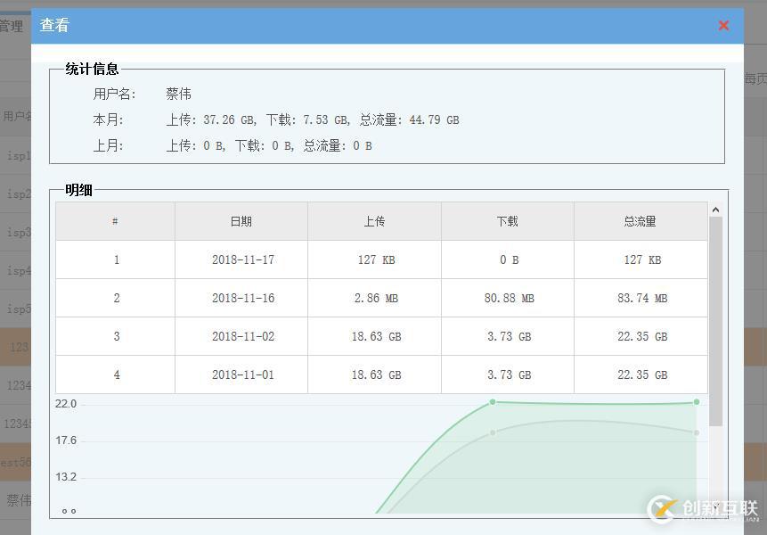 運(yùn)營(yíng)管理中如何實(shí)現(xiàn)對(duì)超流量用戶的管理。