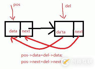 單鏈表的一些經(jīng)典面試題