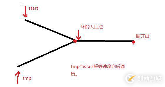 單鏈表的一些經(jīng)典面試題