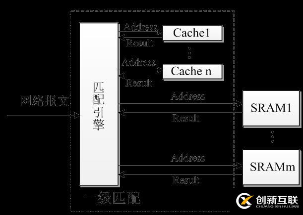 網(wǎng)絡分流器｜基于復合存儲的100ＧbpsＤＰＩ技術