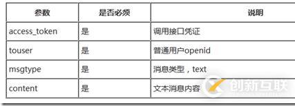 Force.com微信開發(fā)系列之如何實(shí)現(xiàn)客服接口