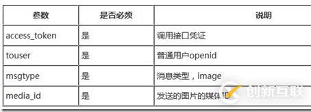 Force.com微信開發(fā)系列之如何實(shí)現(xiàn)客服接口