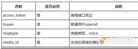 Force.com微信開發(fā)系列之如何實(shí)現(xiàn)客服接口