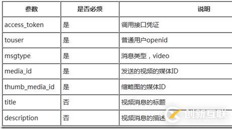 Force.com微信開發(fā)系列之如何實(shí)現(xiàn)客服接口