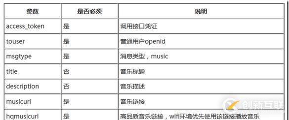 Force.com微信開發(fā)系列之如何實(shí)現(xiàn)客服接口