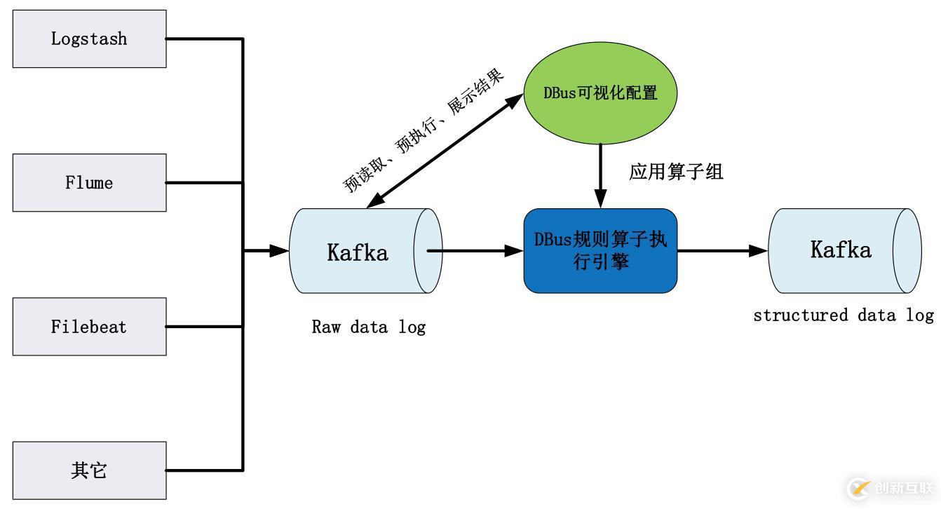 基于可視化配置的日志結構化轉換實現(xiàn)