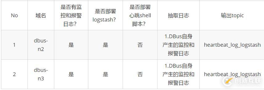 基于可視化配置的日志結構化轉換實現(xiàn)