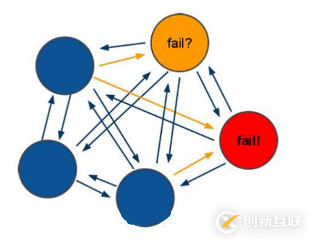 Redis中Cluster的示例分析