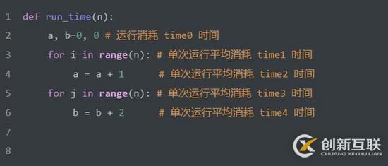 Python算法中時(shí)間復(fù)雜度問題的示例分析