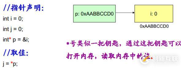 指針和數(shù)組