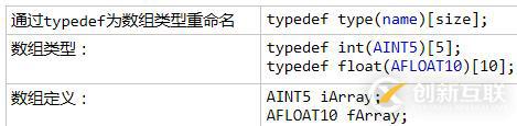 指針和數(shù)組