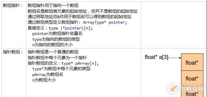指針和數(shù)組