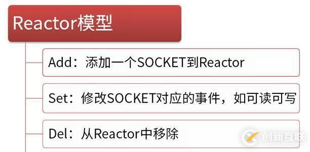 nginx、swoole高并發(fā)原理初探