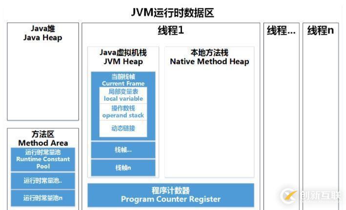 史上最詳細(xì)JVM，Java內(nèi)存區(qū)域講解