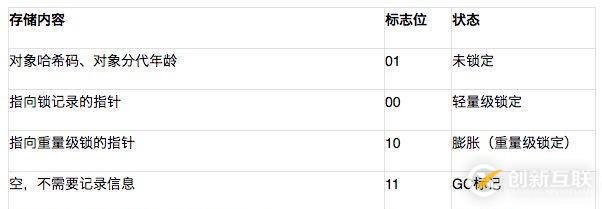 史上最詳細(xì)JVM，Java內(nèi)存區(qū)域講解