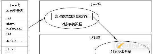 史上最詳細(xì)JVM，Java內(nèi)存區(qū)域講解