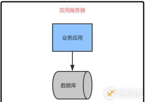 軟件架構(gòu)階段變化的特點(diǎn)以及前后架構(gòu)更替的原因和關(guān)系