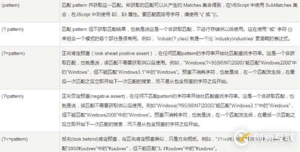 java正則表達(dá)式的正向預(yù)查和反向預(yù)查