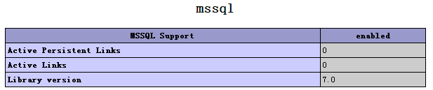 PHP5.6.11訪問(wèn)SQL Server2008R2幾種情況的示例分析