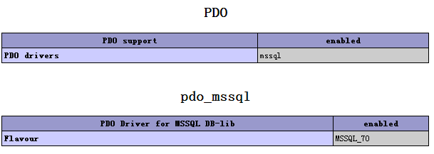 PHP5.6.11訪問(wèn)SQL Server2008R2幾種情況的示例分析