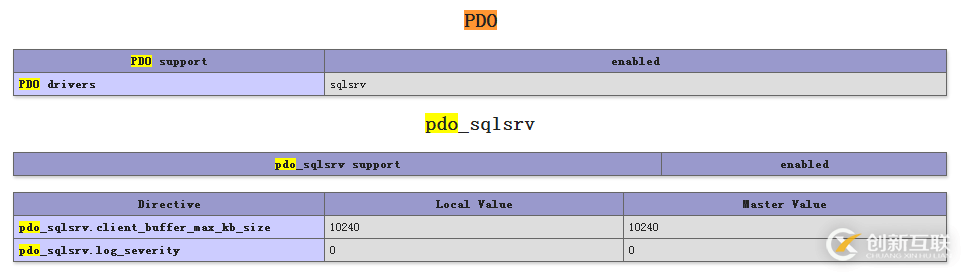 PHP5.6.11訪問(wèn)SQL Server2008R2幾種情況的示例分析