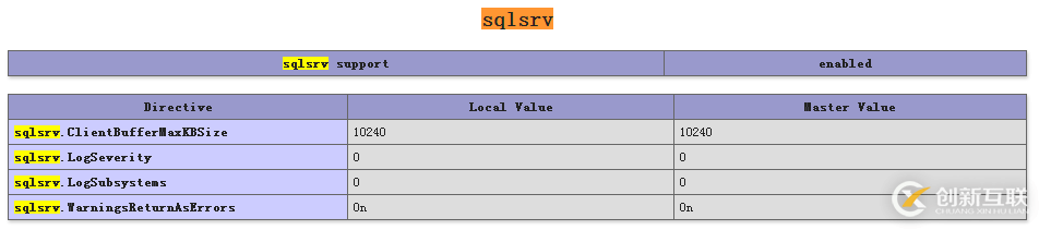 PHP5.6.11訪問(wèn)SQL Server2008R2幾種情況的示例分析