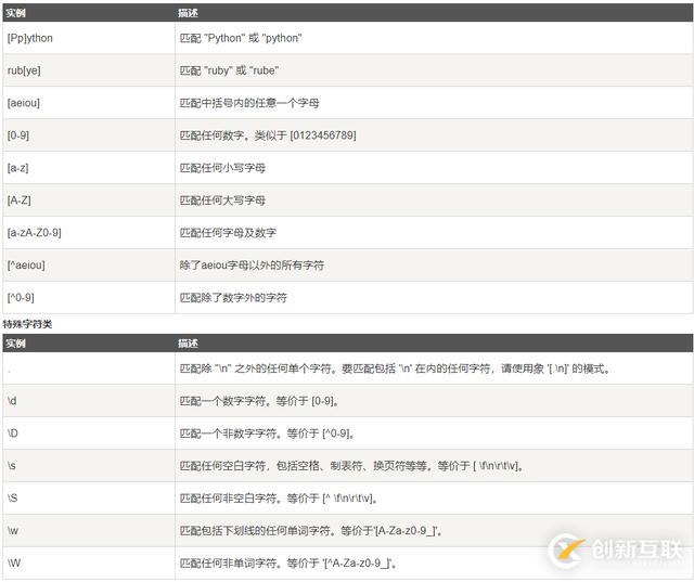 Python中正則表達式及其常用匹配函數(shù)有哪些