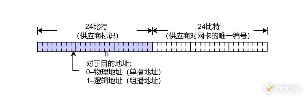 幾分鐘快速了解數(shù)據(jù)鏈路層和交換機